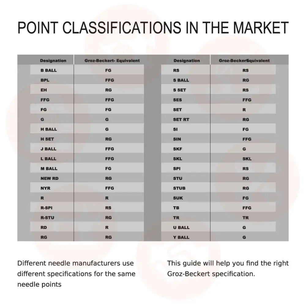 Groz Beckert Nrtw Needles 16X231 - Size 100 (Pack Of 10) Industrial