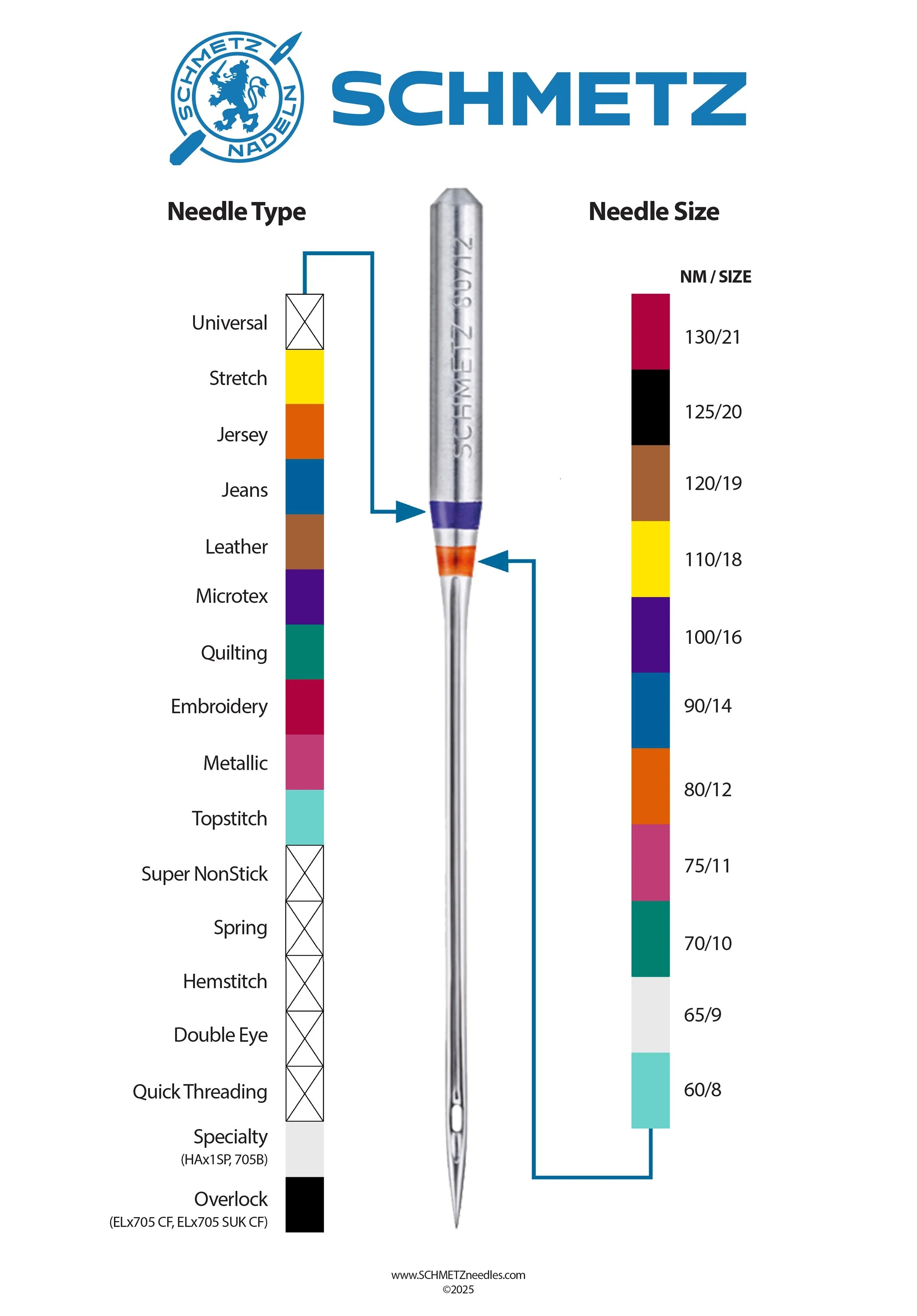 Domestic Sewing Machines Needles | Aberdeen Sewing Machines