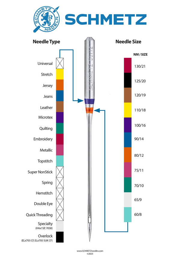 Domestic Sewing Machines Needles
