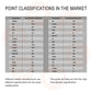 16X257X75Gb Groz Beckert 16X257 Size 75 Pack Of 10 Needles 773272 Industrial