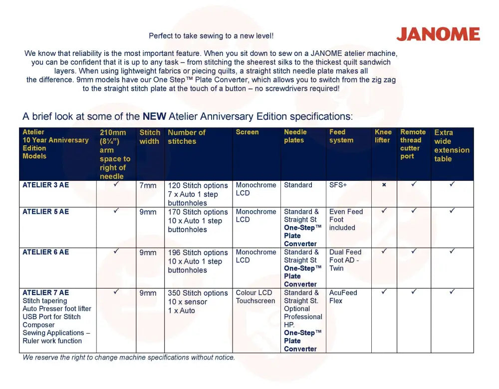 Janome Atelier 7Ae Sewing Machine Anniversary Edition Domestic